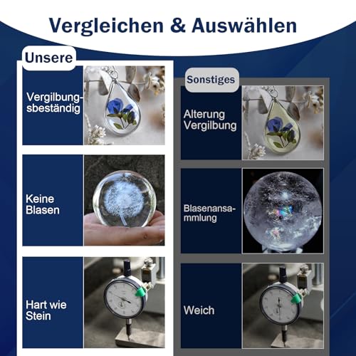 Teexpert Epoxidharz Set 1,2L, Klares Epoxidharz mit Härter mit 6 Mica-Pulver & 12 Harz Glitzern, Hochglanz Epoxy Resin Gießharz Expoditharz 1:1 Blasenfrei zum Schmuckherstellung, Harz Formen