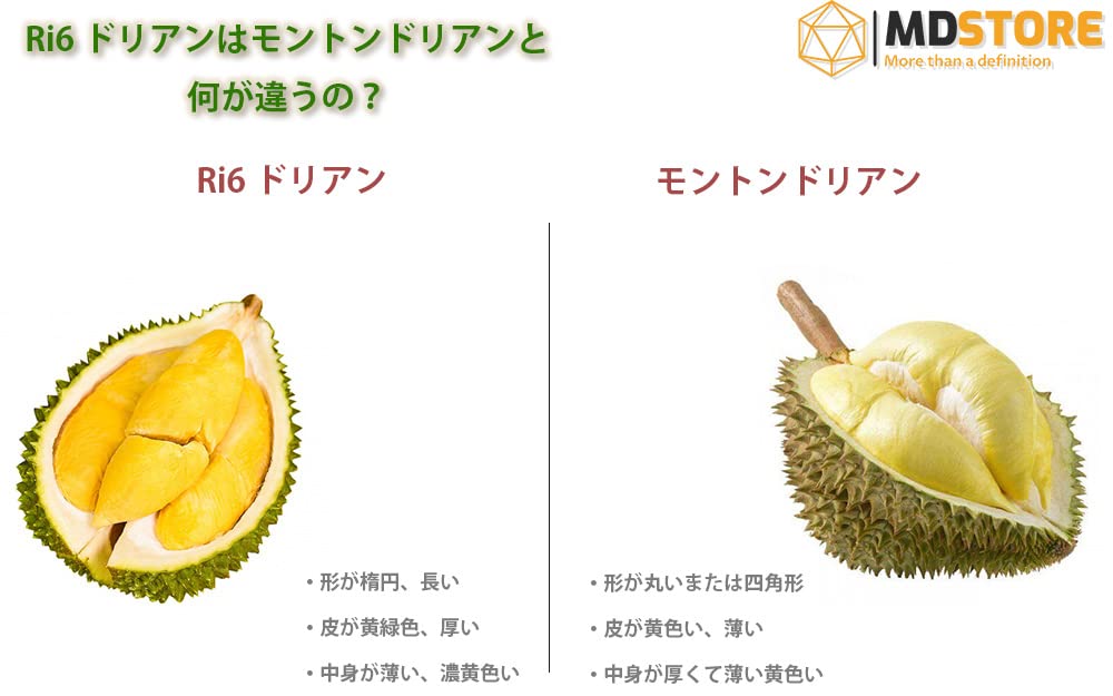 即発送】ベトナム産ドリアン 6〜8個入り 箱込み約20kg
