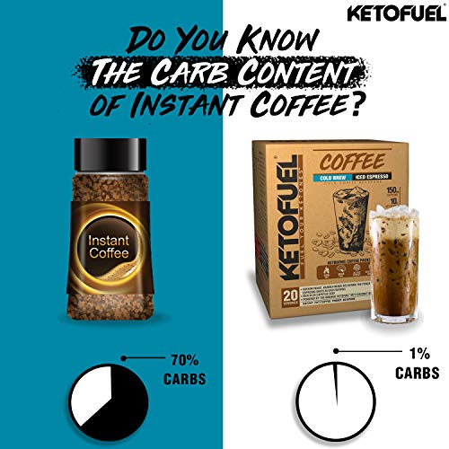Image of NEULIFE️ Ketofuel Coffee Cold Brew (Iced Espresso) Keto MCT Coffee w /Coconut MCT Oil 10 packs