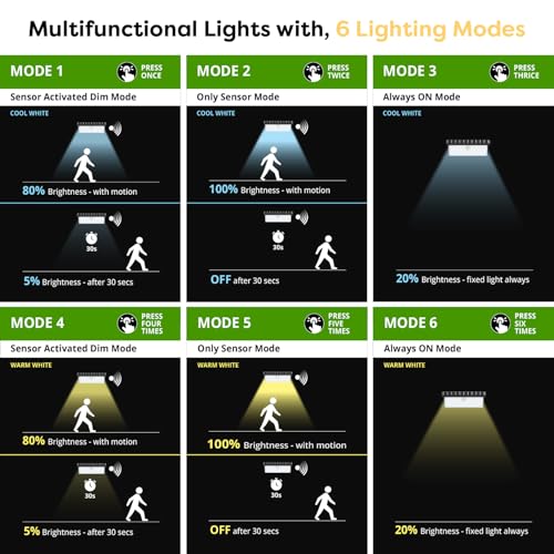 Image of Wipro Garnet Motion Sensor Solar Wall Light SW03 | 6 in 1 modes | Color Changing(Warm & Cool White) | Auto ON (Night) & OFF (Day) | IP65 | Outdoor Light for Home, Balcony, Patio, Stairs, Garden | Pk 1