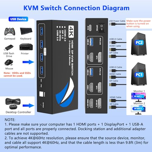 Image of HDMI DisplayPort KVM Switch 2 Monitors 2 Computers, 4K@60Hz Dual Monitor KVM Switches HDMI DisplayPort for 2 Computers Share 2 Monitors and 4 USB Devices for Keybord Mouse Printer Hard Drive