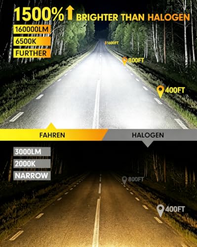 Image of Termitor 2026 Lastest H4 /9003 light Bulbs, (1,500%) 15X 160,000LM Extreme Brightness 9003 /HB2 bulbs, 6500K Cool White, 1:1 Min Size,IP68 Waterproof Fog Bulbs HID kits,Pack of 2,Plug-N-Play.