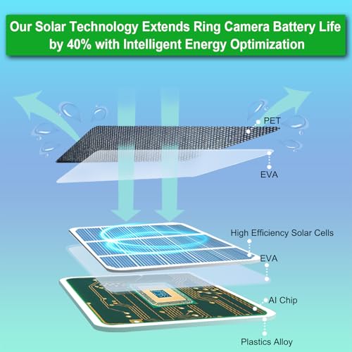 Panneau solaire caméras Ring Spotlight Cam Plus Pro Stick Up chargeur