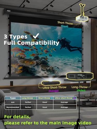 Image of MIGO 150 Inch Pull Down Projector Screen,with Grey Crystal 2.0 Gain Partial Ambient Light Projector Screen Wall /Ceiling Mount for Ultra Short Throw Projector Movie Home Theater Cinema(Black Housing)