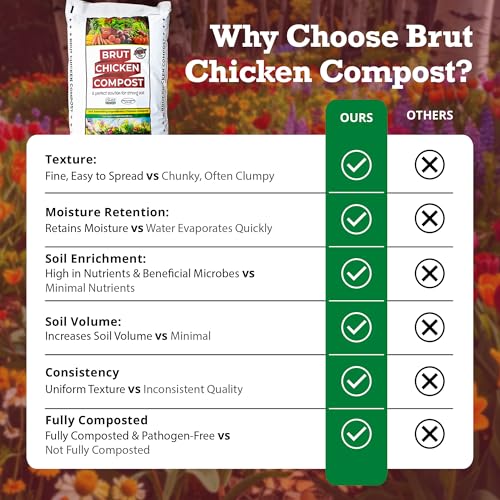Brut Chicken Compost – Nutrient-Rich 100% Composted Chicken Manure Soil Amendment – Safe, Pure Organic Compost – Additive-Free Soil Fertilizer for Vegetable Gardens, Flowers, Indoor Plants – 1CubicFt