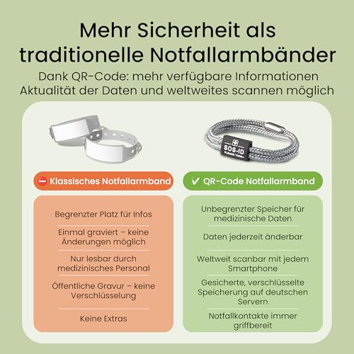 SOS-ID Lifestyle Notfallarmband aus robustem Segeltau mit QR-Code (Größe M/Silber) – langlebiges & wasserfestes SOS Armband für Notfälle – schneller Zugriff auf Gesundheitsdaten