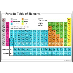 Mesa periódica de elementos de papel gigante - 200 x 120 cm - Recursos para el aula de ciencias escolares