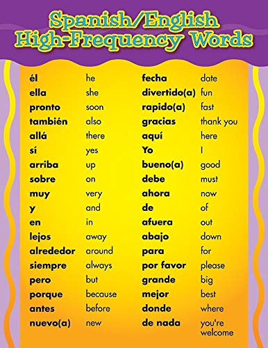 Eureka Spanish/English Words Poster