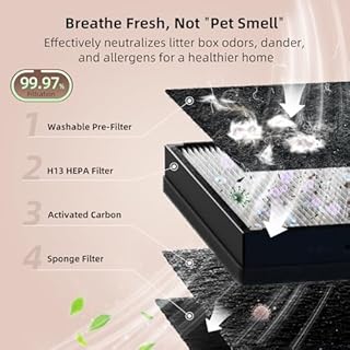 uahpet Pet Air Purifier for Home, Reduce Pet Hair, Dander, Odors, Dust, Smoke for Large Rooms up to 2100 Ft², Air Cleaner with H13 HEPA, Washable Pre-Filter & Air Quality Monitor