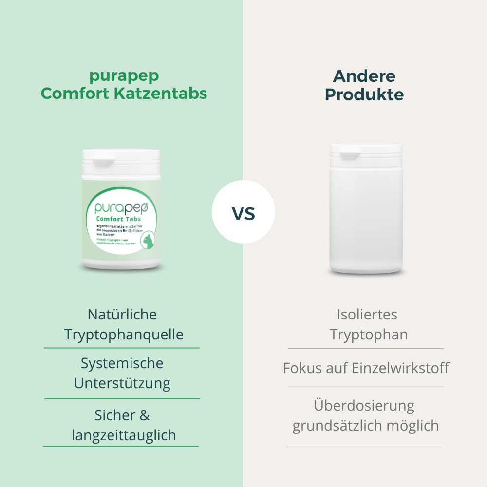Comfort Katzen Tabs – Natürliches Beruhigungsmittel mit Tryptophan, Calcium & B Vitaminen – bei Stress, Angst & Silvester. Für entspannte Katzen in jeder Situation. Lecker + wirksam |240 Tabs