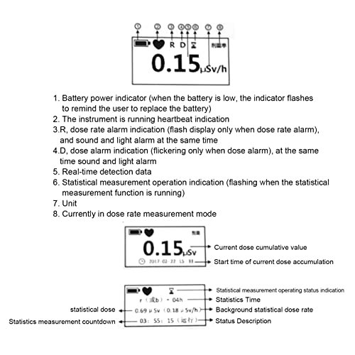 Detector EMF y Radiación Multifuncción Tiempo Real miniatura 3