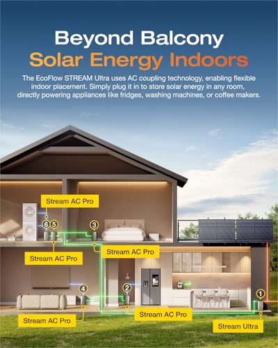ECOFLOW STREAM Ultra Pack of 2, Balcony Power Station with Memory, 3.84 kWh Solar Storage, 2300 W Dual AC Connections, Expandable Capacity up to 11.52 kWh, 6000 Charging Cycles, Smart AI - 7