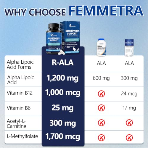 Femmetra Neuropathy Support Supplement