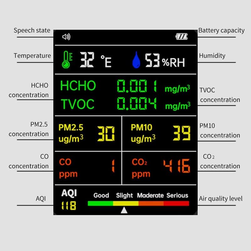 Detailed diagram of the TROMAR Air Quality Monitor display showing all indicators