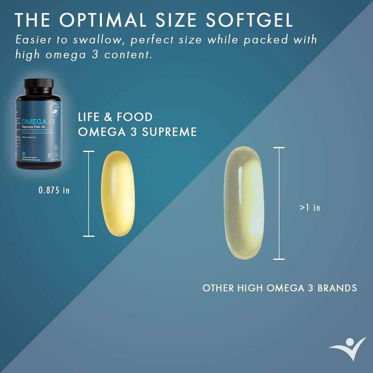 Omega-3 Supreme Fish Oil 1400 mg. MSC Certified +75% Omega-3s 1050 mg, 644/336, NO Fish-Burps & Improved Absorption | Molecular Distilled, Mercury/PCB/Toxin Tested (90 Count (S))