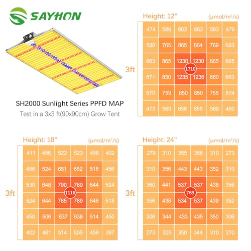 Sayhon 2024 Upgraded Sh2000 Led Grow Light,Dimmable Full Spectrum Led Growing Lights With Uv&Ir For Indoor Plants Increase Yield & Crop Quality, Plant Growing Lamps, For 4X4 Tent thumb #6