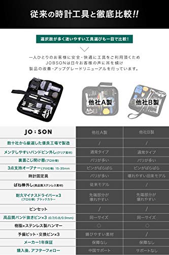Seiko5 Snzh をカスタムして世界に一つの時計にしていくおはなし その しゅみがぼっちでぼっちがしゅみで