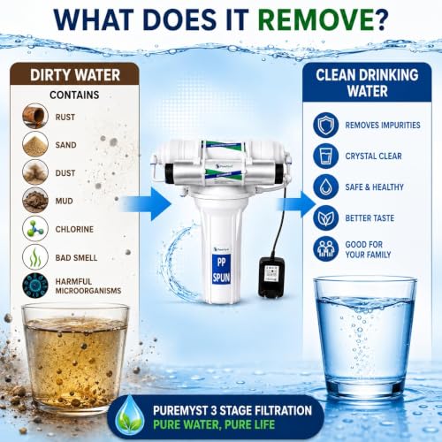 Image of 3 Stage Gravity Base Filter Without RO For Municipal Water With Active Carbon & UV Water Purifier