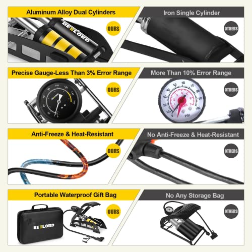 Beelord Bike Foot Pump For Bicycle, Balls, Scooter, Car Tires, Portable Bicycle Pump With Precision Digital Pressure Gauge And Aluminium Alloy Cylinder, 160 Psi Max #TOP2