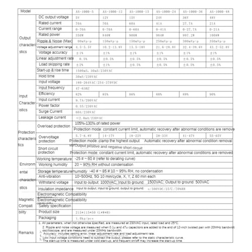 Alimentation à découpage AS-1000W pour projets industriels - 2