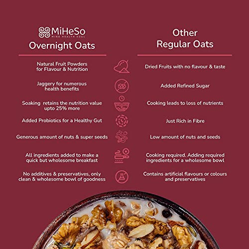 Image of MiHeSo Mind Health Soul Overnight Oats 240g | Wholegrain Premium Oats | No Preservatives| Loaded with Super Seeds | High Protein, Calcium and Fibre Content (Assorted (Trial Pack))