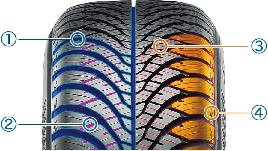 Amazon | BluEarth-4S AW21 155/65R14 75H | タイヤ | 車＆バイク