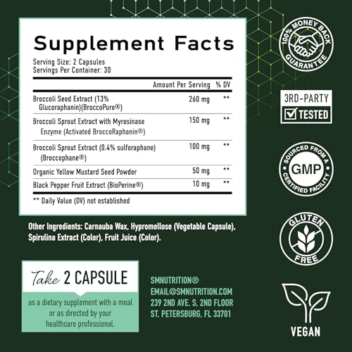 image for SMNutrition 50MG Sulforaphane Supplement from Broccoli Sprouts | NRF2 