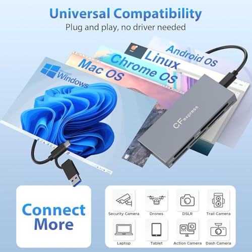 CFexpress Type B Card Reader, 8 in 1 Aluminum CF Express Memory Card Reader Support CF Express Type B/CF/XD/MS/TF/SD/USB, Mulit CFexpress Card Adapter with USB3.2 Gen2 10Gbps for Windows/Mac/Linux