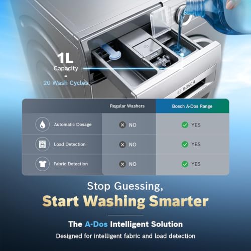Image of Bosch 9 kg 5 Star Front Load Fully Automatic Washing Machine, AI ActiveWater, Automated Dosing of Detergent(ADOS), Antibacterial Tech, 14 Wash Programs, 53L Large Drum, Silver,WGA242ISIN (2026 Model)