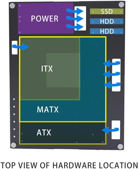 Stackable Open Air Computer Case Rack – Modular PC Frame Chassis for ATX/MATX/ITX Motherboards, Ideal for Studio, Mining Rig, DIY Builds