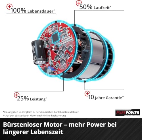 Einhell Akku-Rasenmäher GE-cm 43 Li M Kit – Ansicht 5