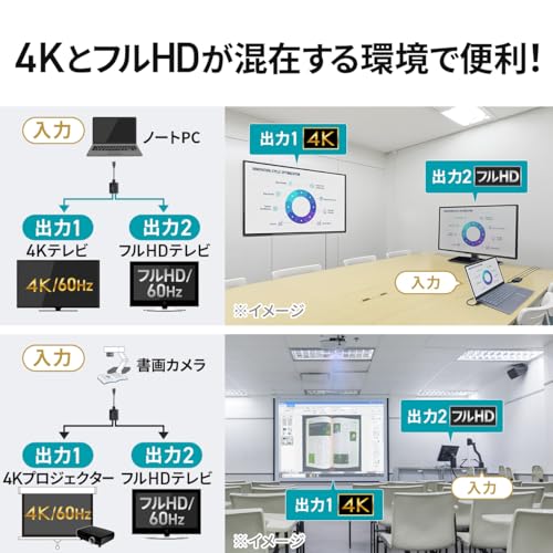 イーサプライ HDMI分配器 EZ4-VGA030