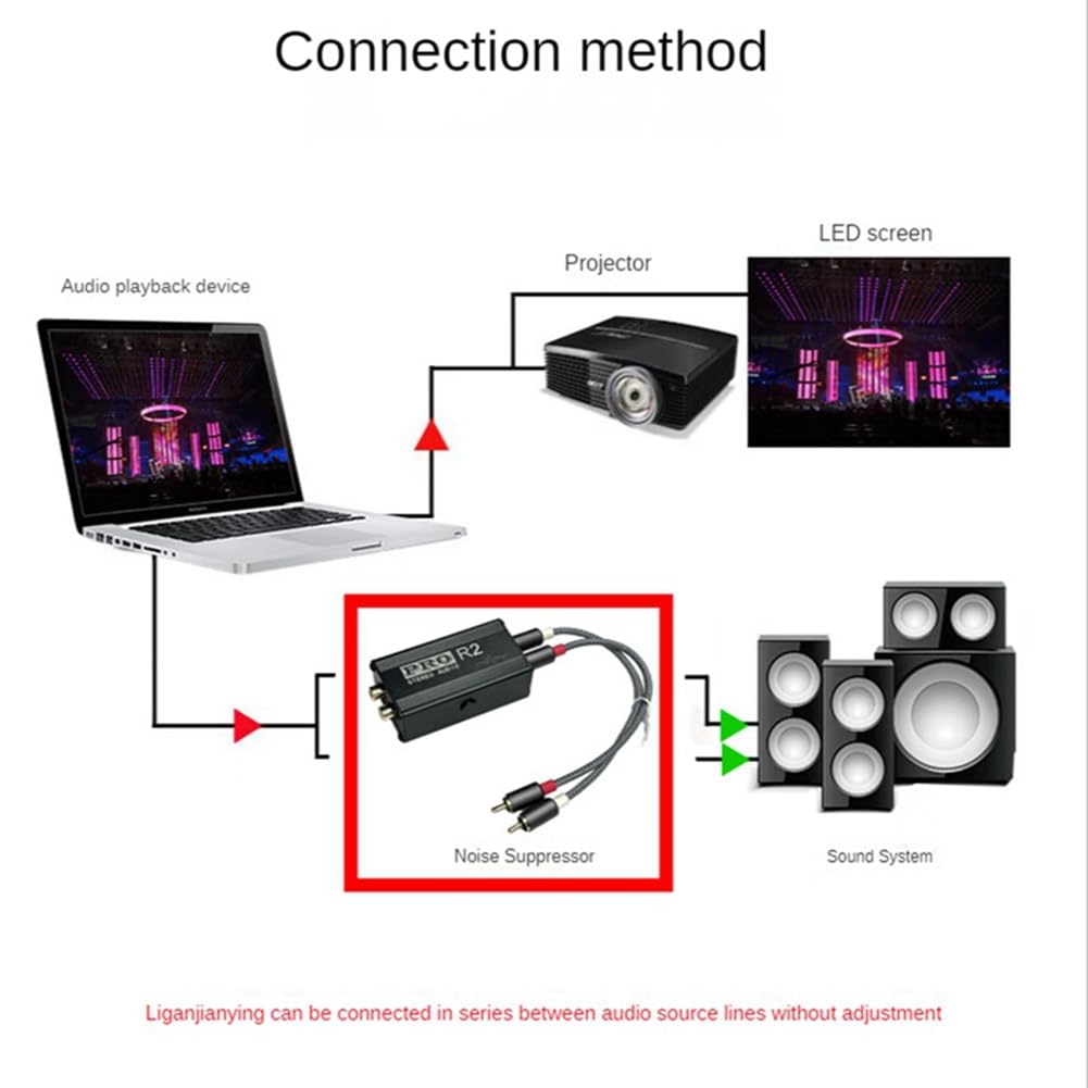 1 PCS Ground Loop Audio Isolator Noise Suppressor Isolateur Audio Signal Noise Reducer