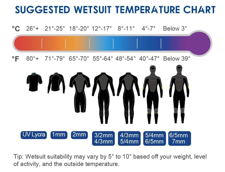 C-STREAM Chaqueta y Pantalones de Traje de Neopreno 3MM Invierno para Hombre y Mujer Separados para Surf, Snorkel y Buceo miniatura 6