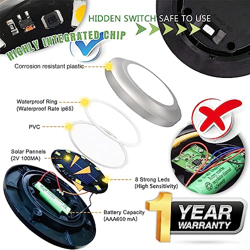 Torchtree 2023 Upgraded Solar Outdoor Garden Lights - Image 4