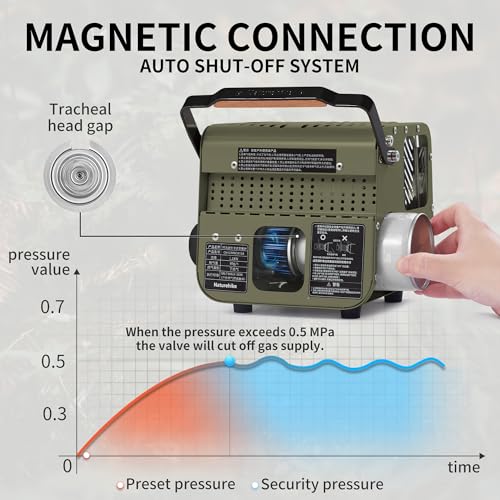 Naturehike 3750 BTU Butane Heater