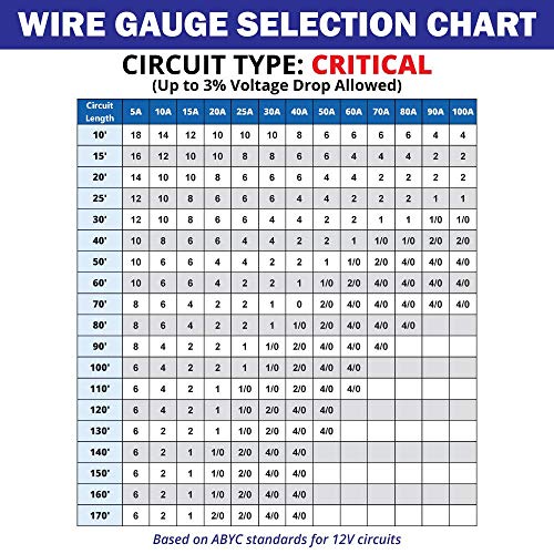 10/3 Awg Ul 1426 (The Real Thing) Triplex Round Marine Wire - Tinned Copper Boat Cable - 100 Feet - Black/White/Green - Made In The Usa #TOP1