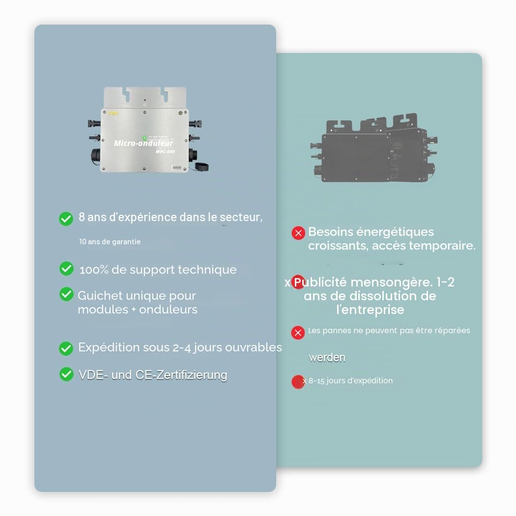 Y&H Micro-onduleur couplé au réseau 800W étanche IP65 MPPT DC30-42V PV Entrée AC180-260V Sortie pour Panneaux solaires 30V 36V