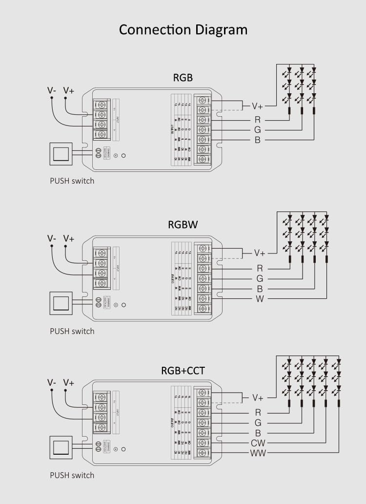 LGIDTECH HW5 5 in 1 LED Strip Light Controller,Compatible with Alexa Google Home Assistant Voice Control