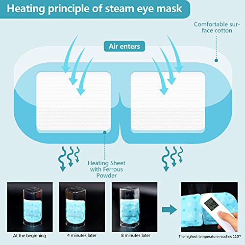Steam Eye Mask For Dry Eyes Heated Eye Mask For Sleeping Eye Mask For Dark Circles And Puffiness Elimination Brighter Eyes & Less Lines Dry Eye Mask For Trouble Sleeper (Blue Unscented 8 Pcs) #TOP1