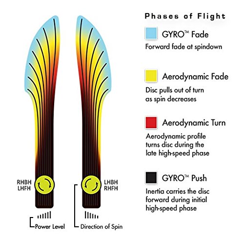 INNOVA Pro Wraith Distance Driver Golf Disc [Colors May Vary] - 140-150g