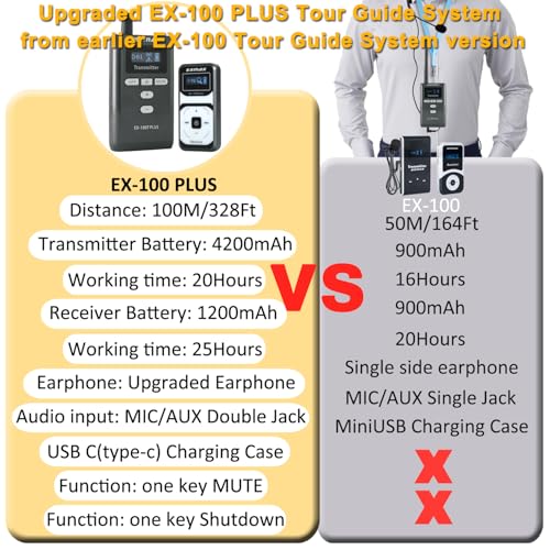 EXMAX EX-100 PLUS Sistema Guía Turística Inalámbrico 72MHz Micrófono y Auriculares para Tours y Capacitación (2 Transmisores y 18 Receptores, Estuche de Carga USB-C de 32 Ranuras) miniatura 3