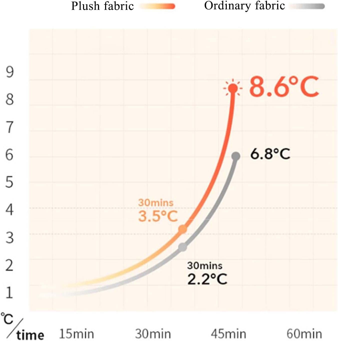 Fluffy Plush Mattress Protector Velvet Soft Mattress Cover with 10'' Deep Pocket Winter Thicken Fitted Sheet Warm Decorative Bed Non-Slip Mattress Topper Protector,Purple,Pillowcase*2
