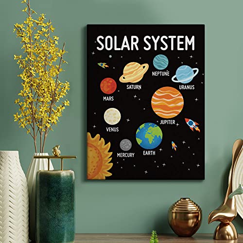 Nursery Education Canvas Wall Art, Solar System, Education Artwork Print Wall Decor Framed, Motivational Positive Homeschool Playroom Paintings Wall Decorations For Kids Children, Ready To Hang 12X15 #TOP3