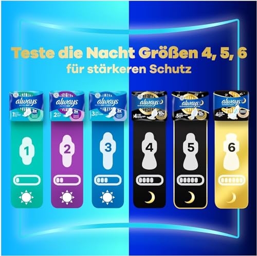 Always Ultra Binden Damen Gr. 1, Normal (38 Damenbinden mit Flügeln) Giga Pack, dünn und super saugfähig… – Ansicht 6