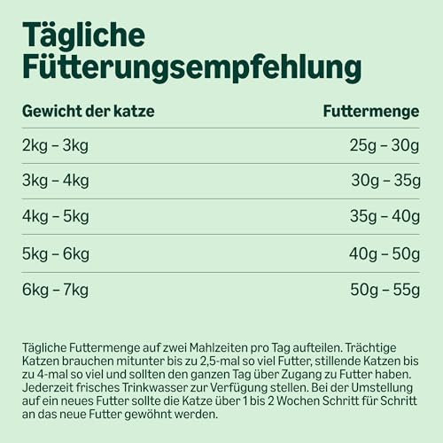 by Amazon – Vollwertiges Katzentrockenfutter mit Huhn, Pute und Gemüse, 1 Packung à 3,0kg (zuvor Our Essentials)