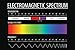 Laboratory Posters Electromagnetic Spectrum and Visible Light Educational Reference Chart Patterns Poster Science Black Cool Wall Decor Art Print Poster 24x16