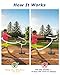 25° Baseball & Softball Swing Path Trainer for Kids & Adults — Baseball Training Equipment with U-Shape “Hit Window” Guide, Inside-the-Ball Line-Drive Bat Path Feedback (Tee- Base Not Included)