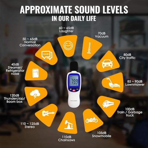 Dezibelmesser, Bluetooth-Schallpegelmesser-Recorder mit 20.000 Datensätzen 30-130dBA Tragbarer SPL dB Geräuschpegelmesser mit App-Echtzeitüberwachung, Datenexport für laute Nachbarn oder Fabriken