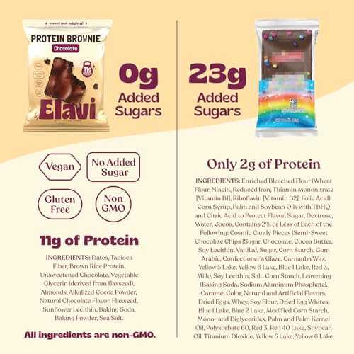 Elavi Protein Brownie, 11g Protein, Non-Dairy, Vegan & Gluten Free, Delicious Guilt-Free Snack | No Artificial Flavors, No Added Sugar, No Sugar Alcohols, High in Fiber (Chocolate Fudge)